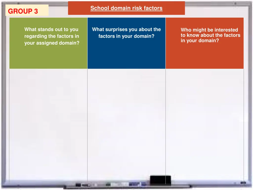 school domain risk factors