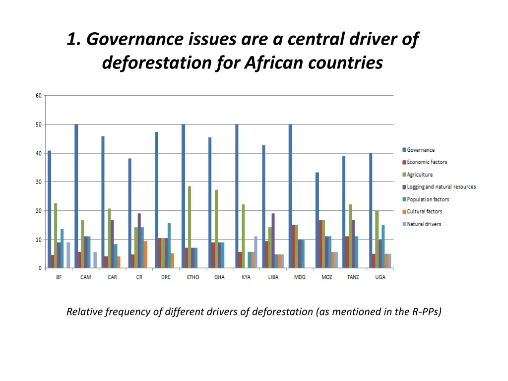 1 governance issues are a central driver
