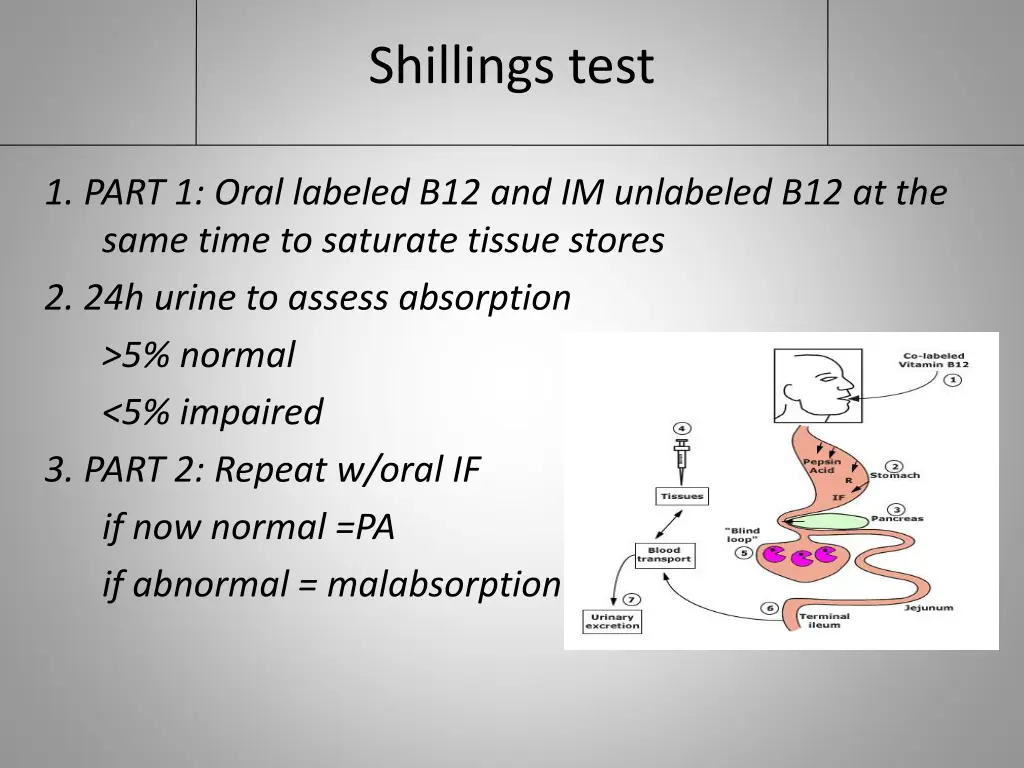 shillings test