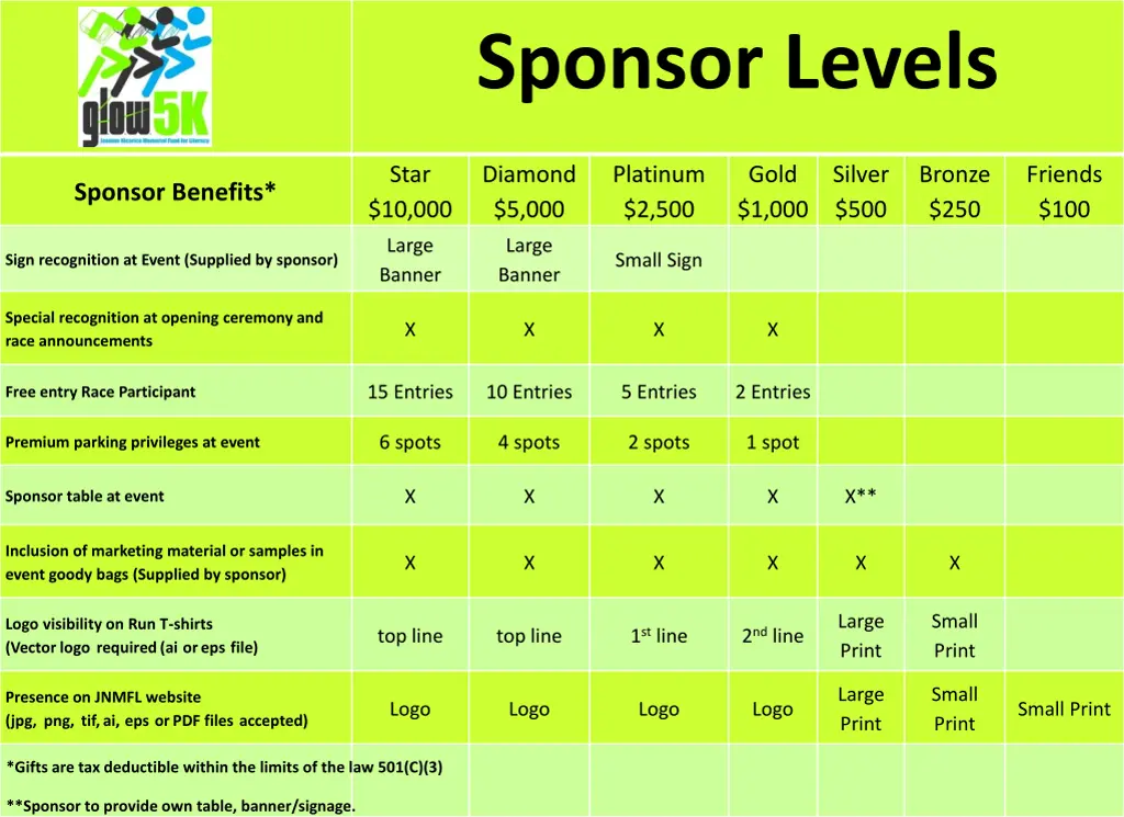 sponsor levels