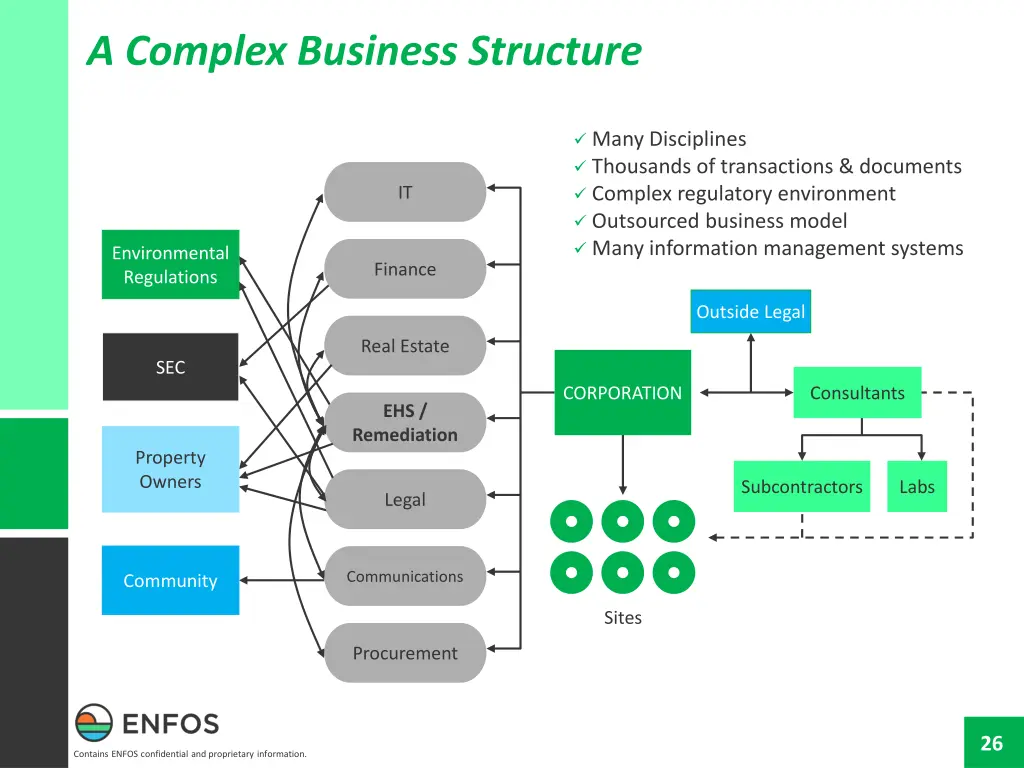a complex business structure