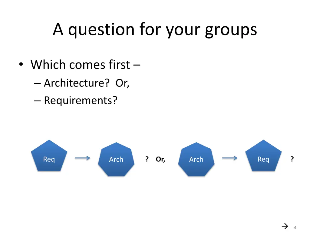 a question for your groups