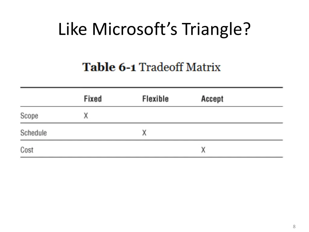like microsoft s triangle