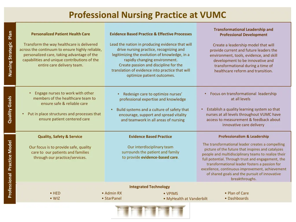 professional nursing practice at vumc