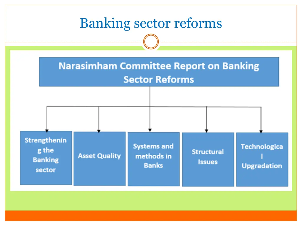 banking sector reforms