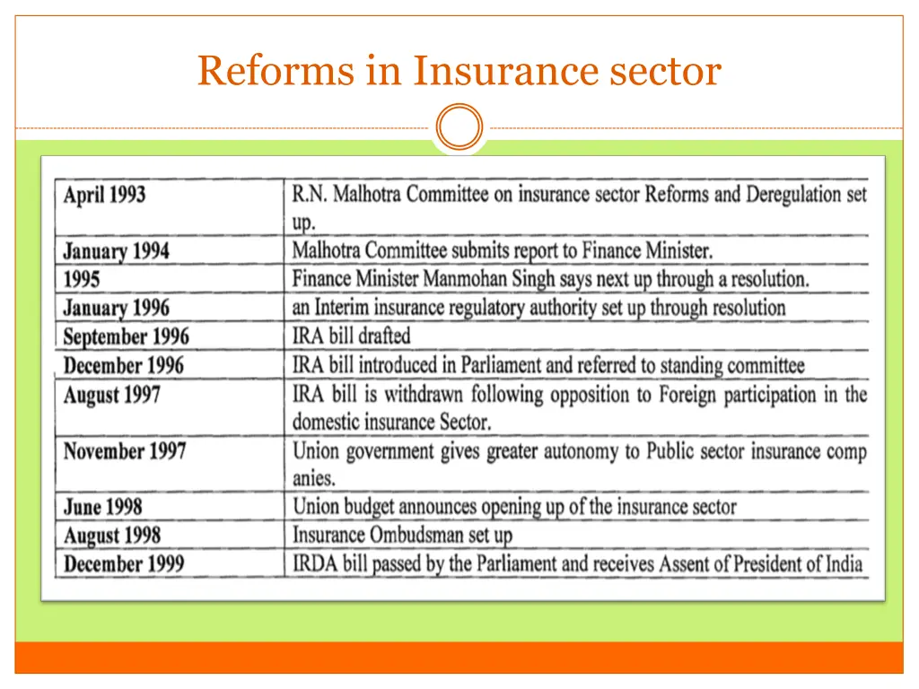 reforms in insurance sector