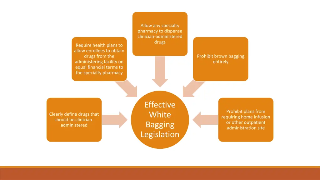 allow any specialty pharmacy to dispense