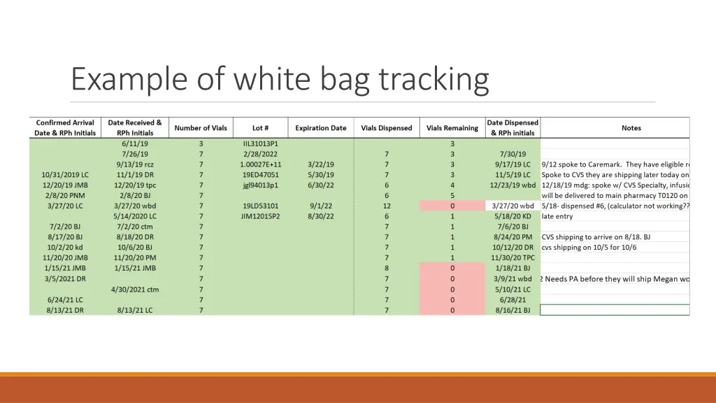 example of white bag tracking