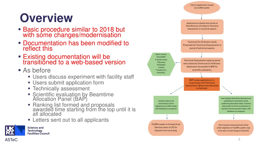 overview basic procedure similar to 2018 but with