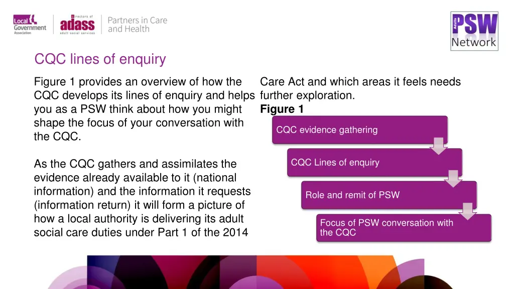 cqc lines of enquiry