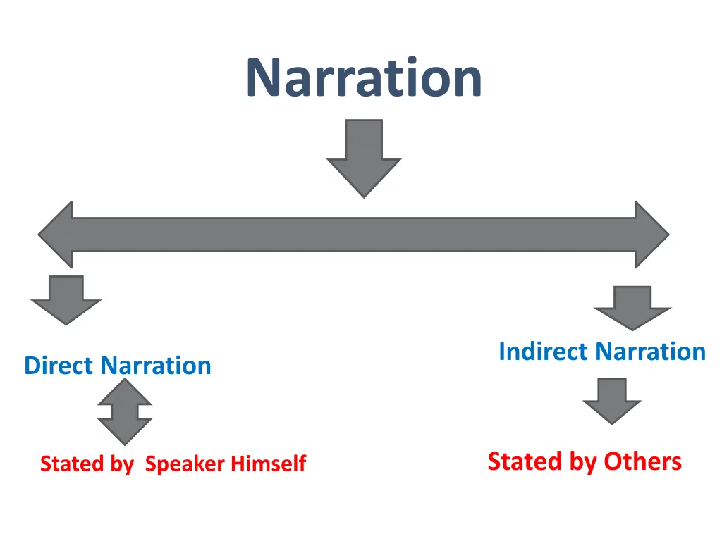 narration