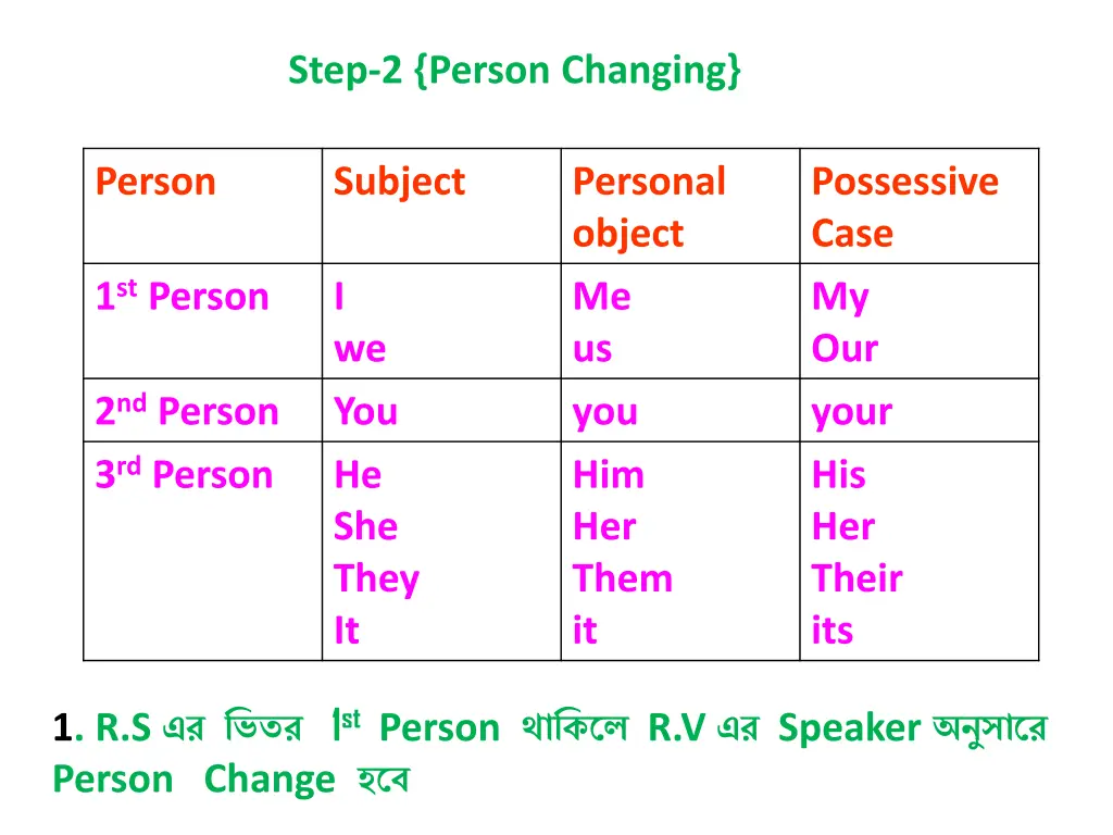 step 2 person changing