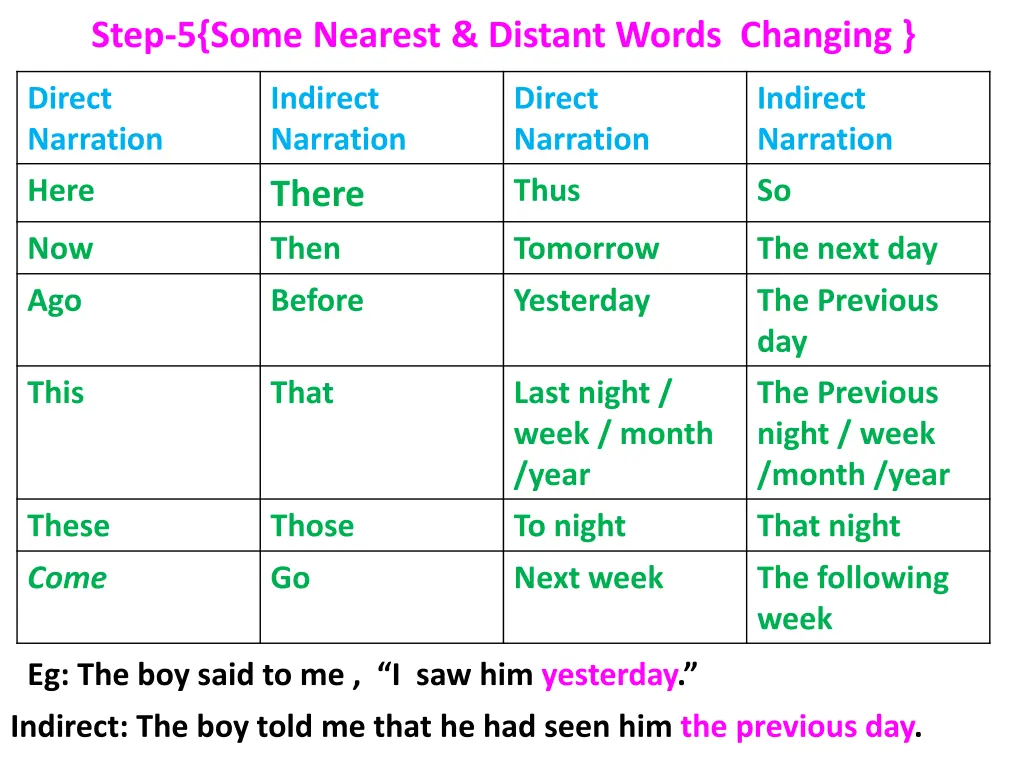 step 5 some nearest distant words changing