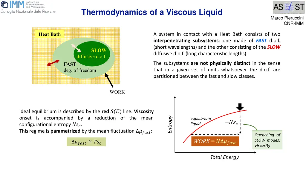thermodynamics of a viscous liquid