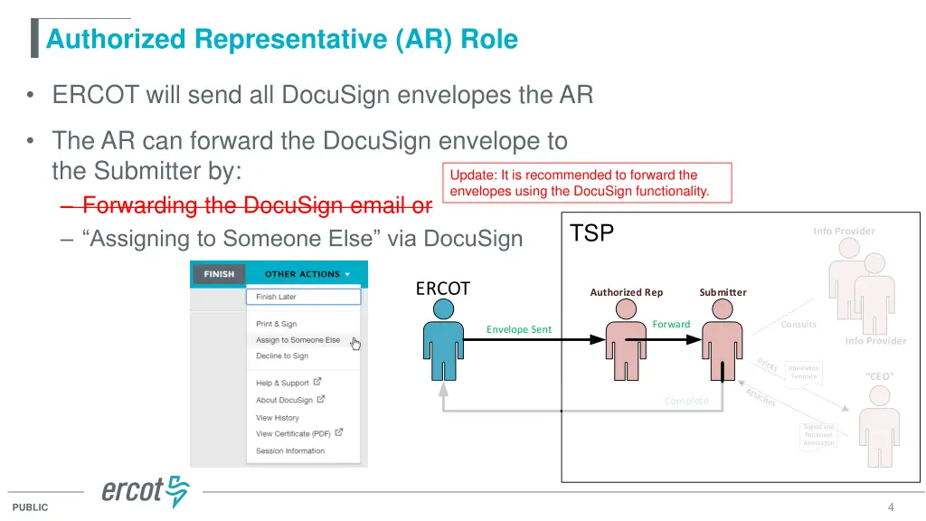 authorized representative ar role