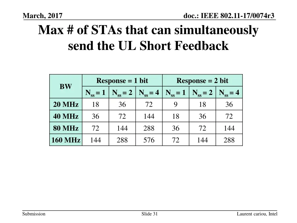 march 2017 max of stas that can simultaneously