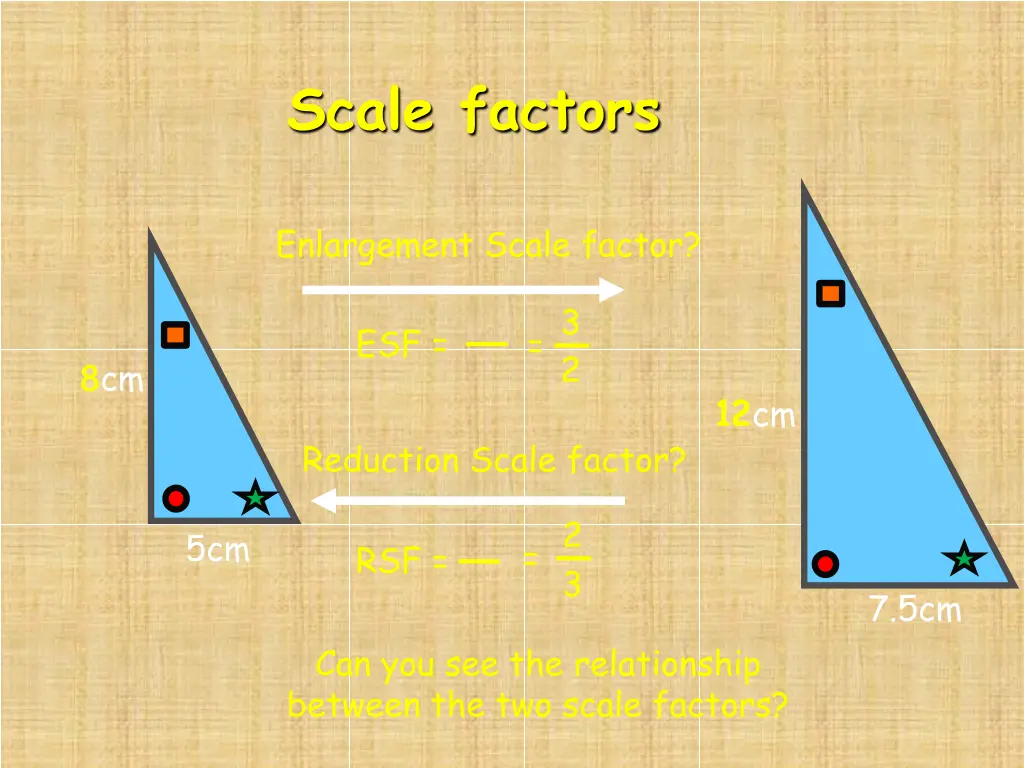 scale factors