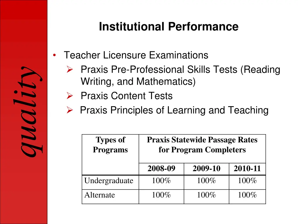 institutional performance