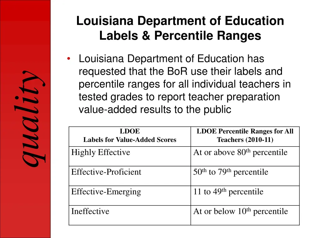 louisiana department of education labels