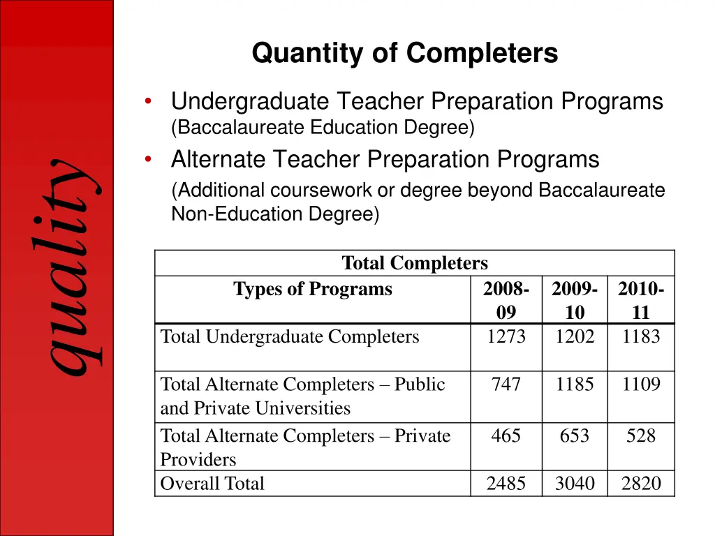 quantity of completers