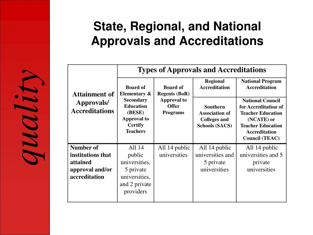 state regional and national approvals
