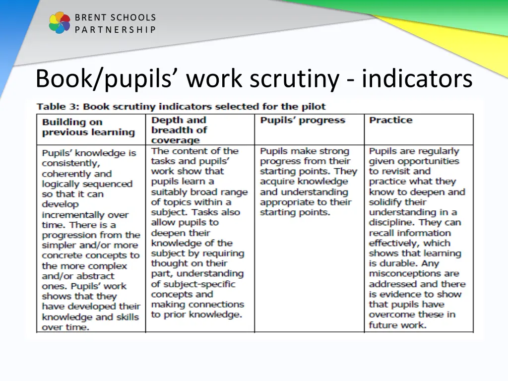 book pupils work scrutiny indicators