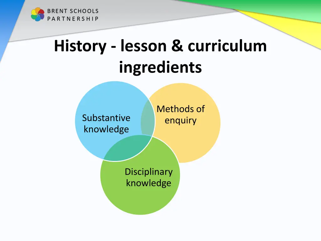 history lesson curriculum ingredients