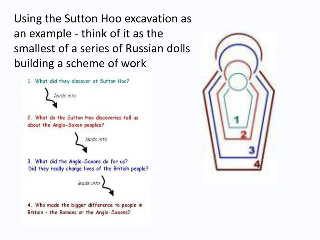 using the sutton hoo excavation as an example
