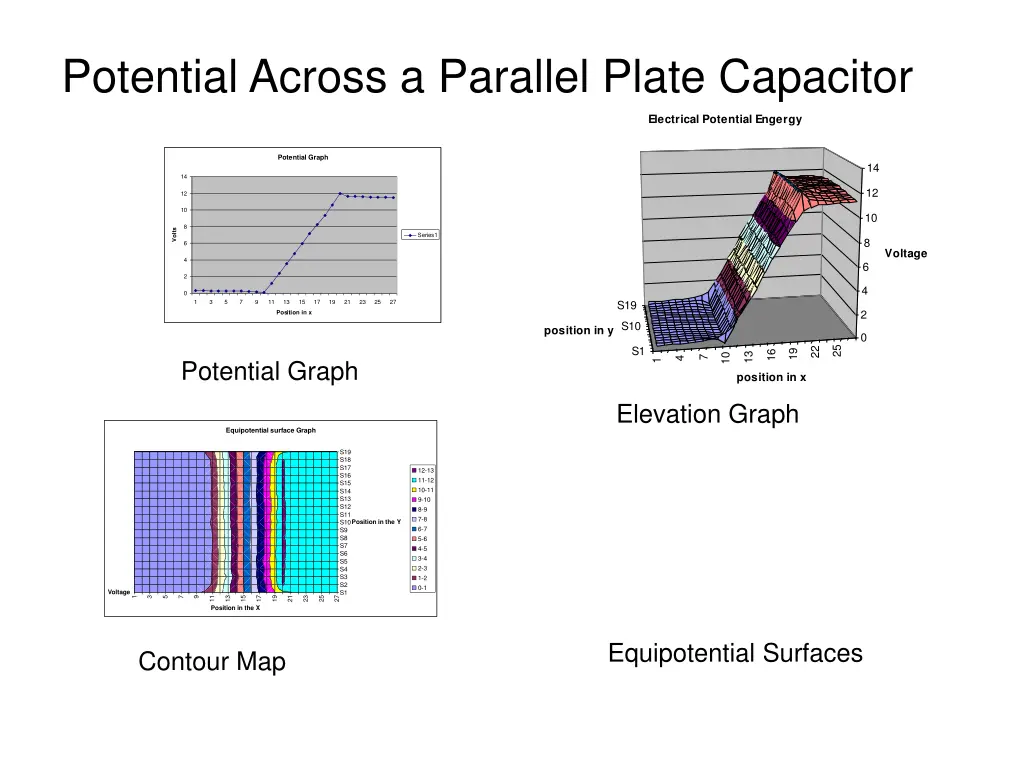 potential across a parallel plate capacitor 1