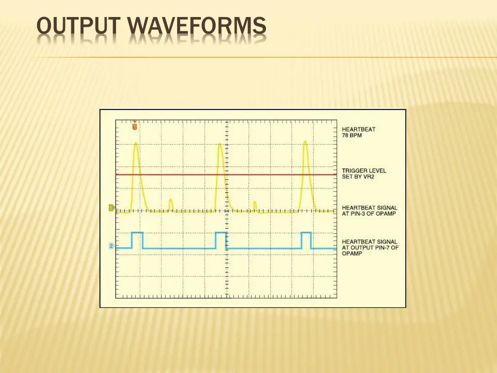 output waveforms
