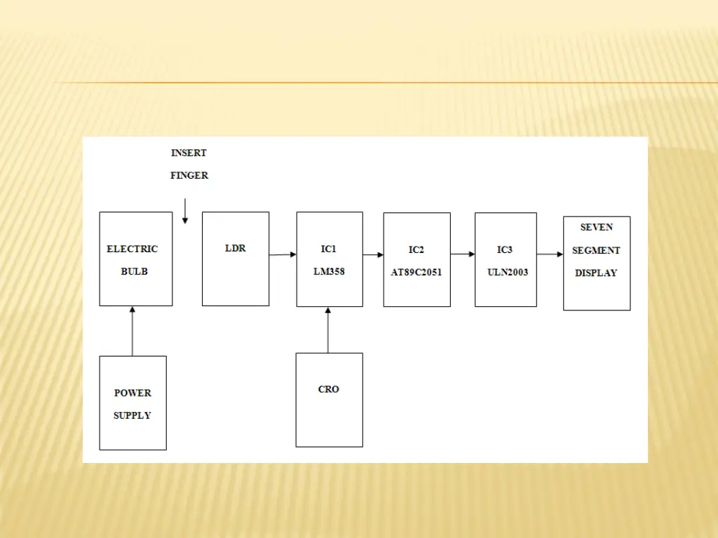 slide7