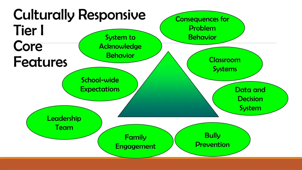 culturally responsive tier i core features