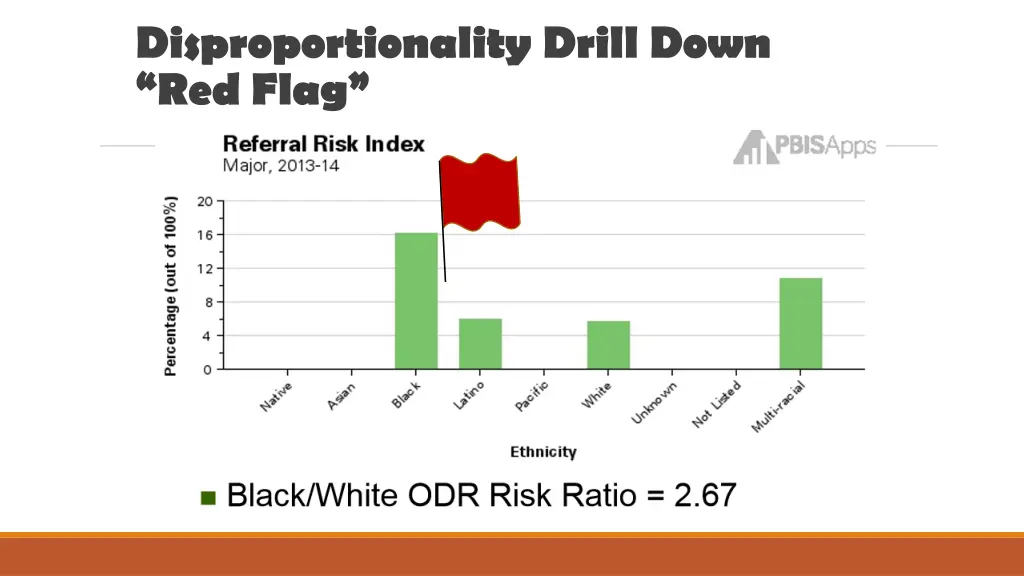 disproportionality drill down red flag