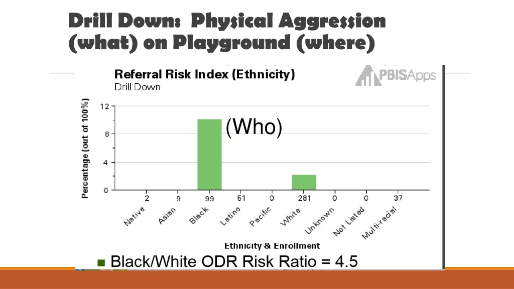drill down physical aggression what on playground