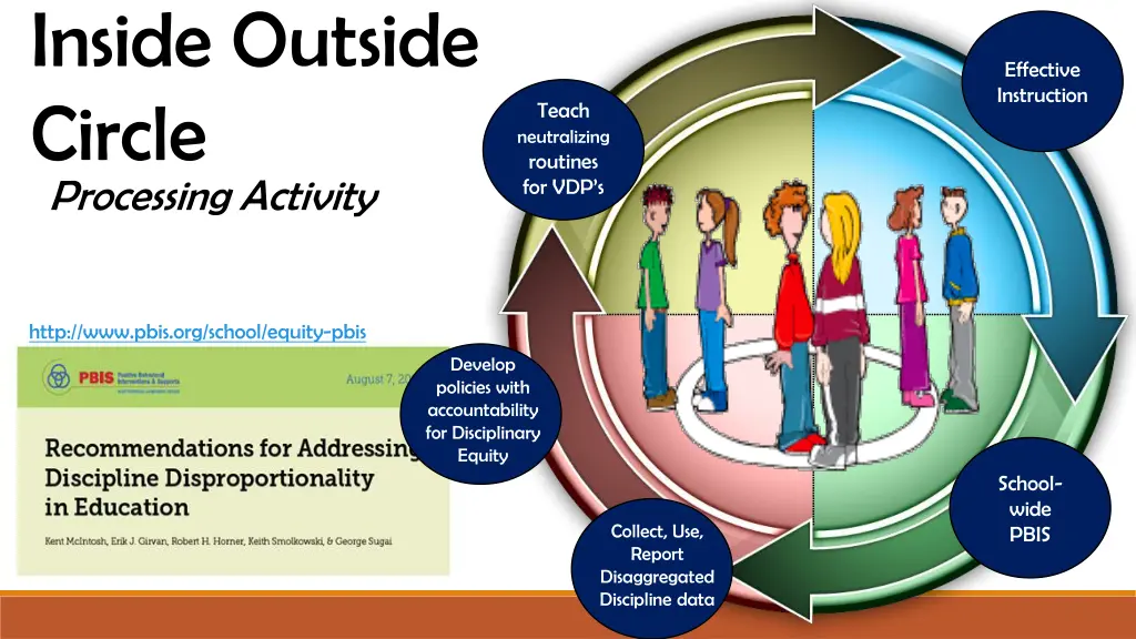 inside outside circle processing activity