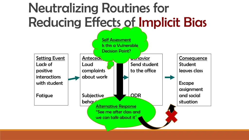 neutralizing routines for reducing effects