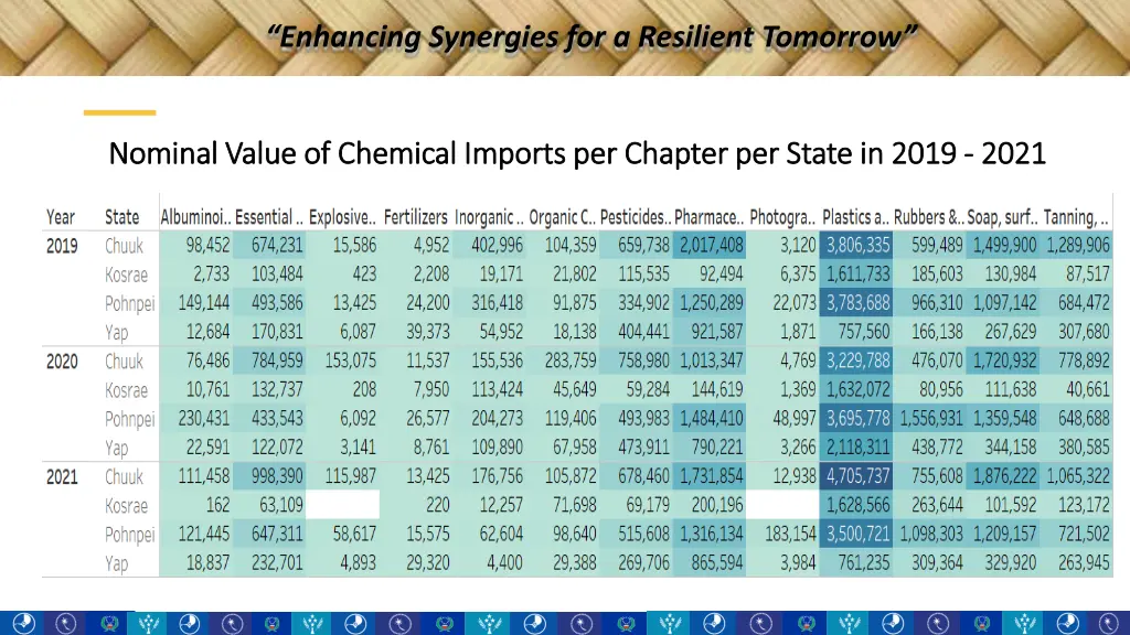 enhancing synergies for a resilient tomorrow 7