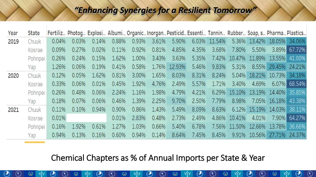 enhancing synergies for a resilient tomorrow 8