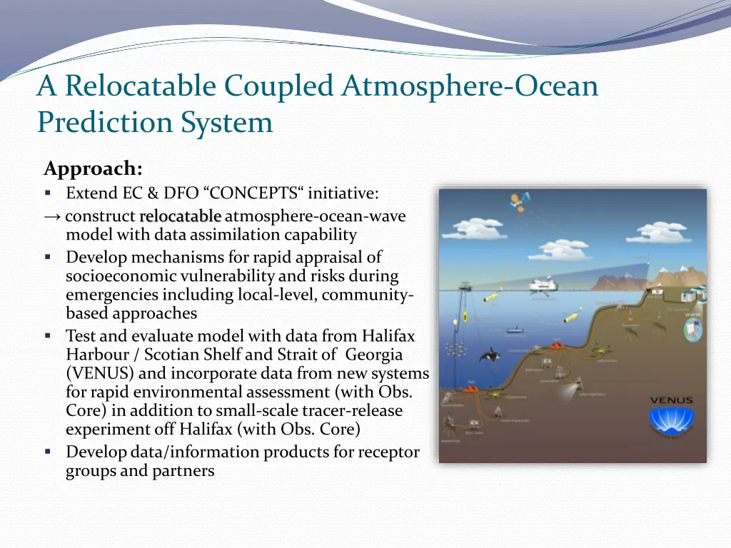 a relocatable coupled atmosphere ocean prediction 1