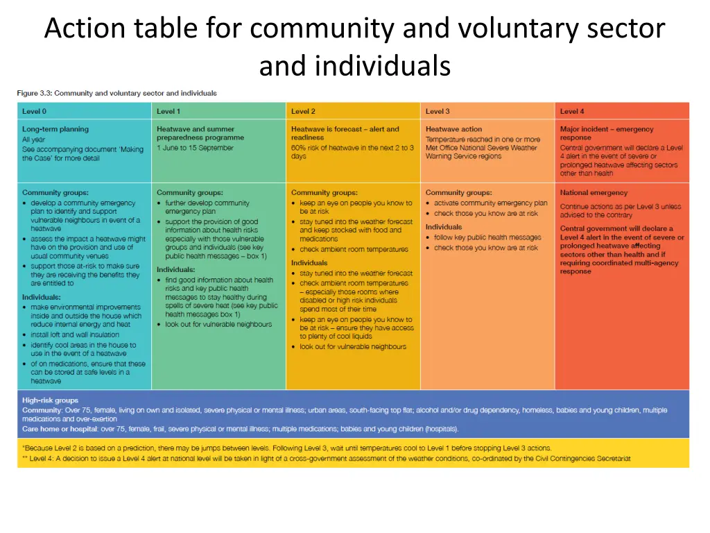 action table for community and voluntary sector