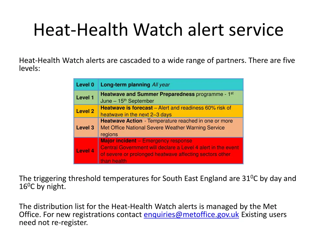 heat health watch alert service