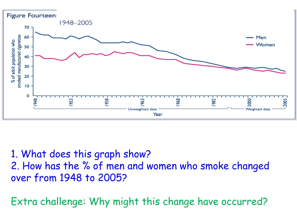 1 what does this graph show