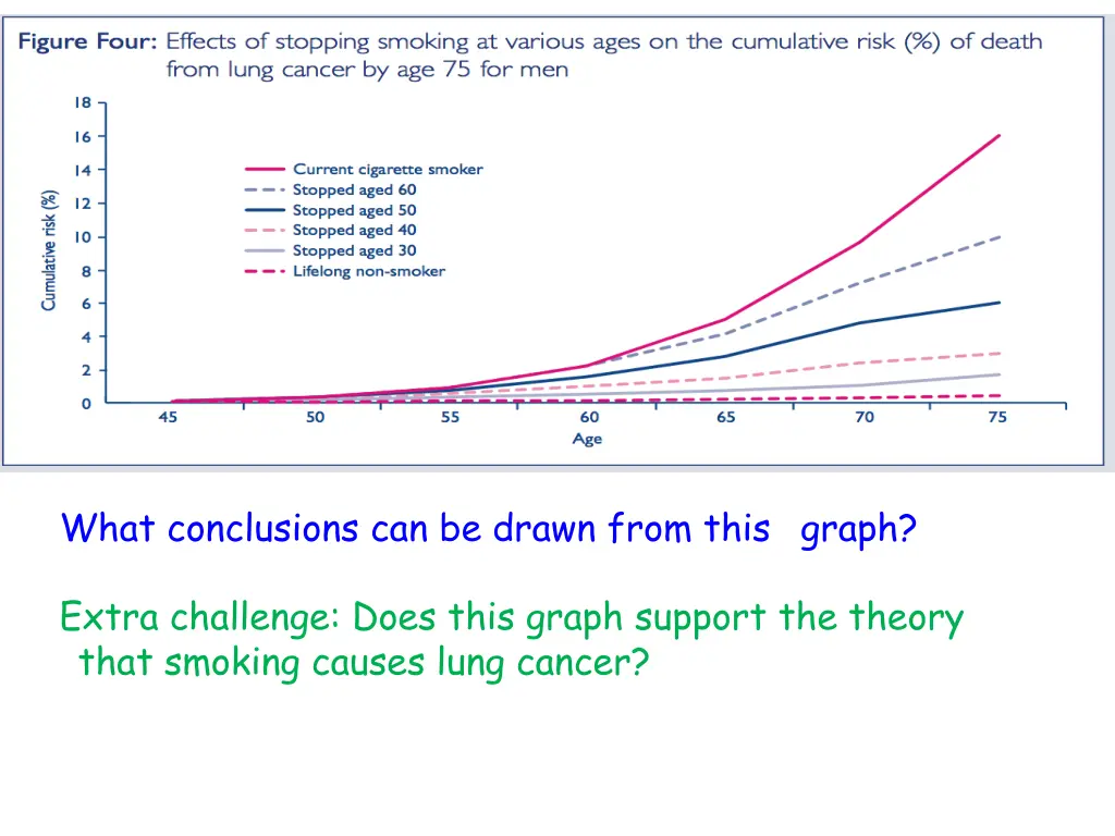 what conclusions can be drawn from this graph