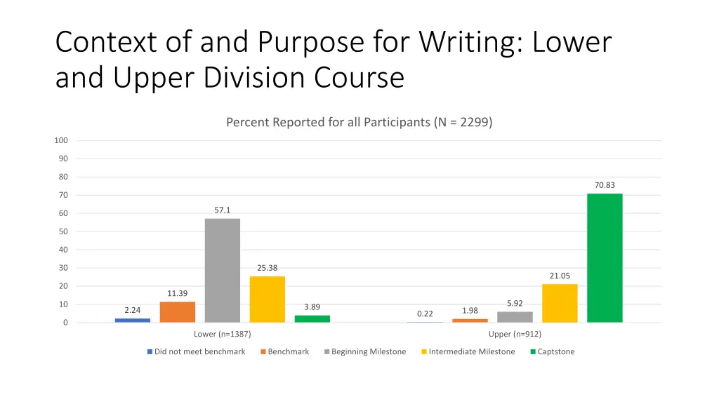 context of and purpose for writing lower