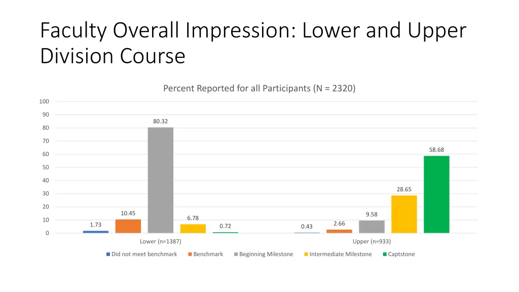 faculty overall impression lower and upper