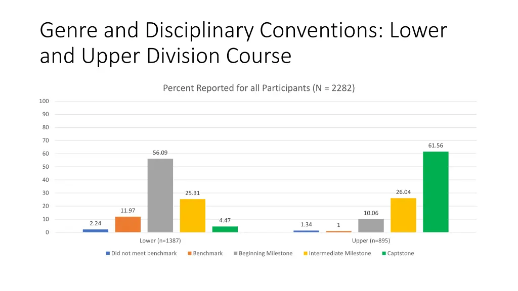 genre and disciplinary conventions lower