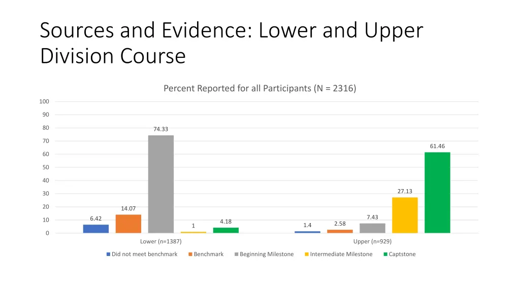 sources and evidence lower and upper division