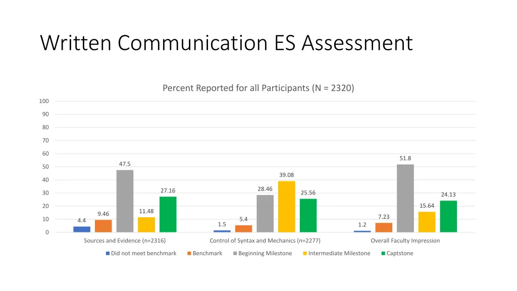 written communication es assessment 1