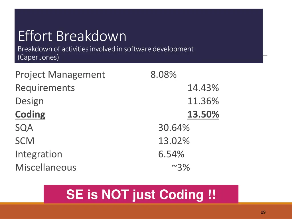 effort breakdown breakdown of activities involved