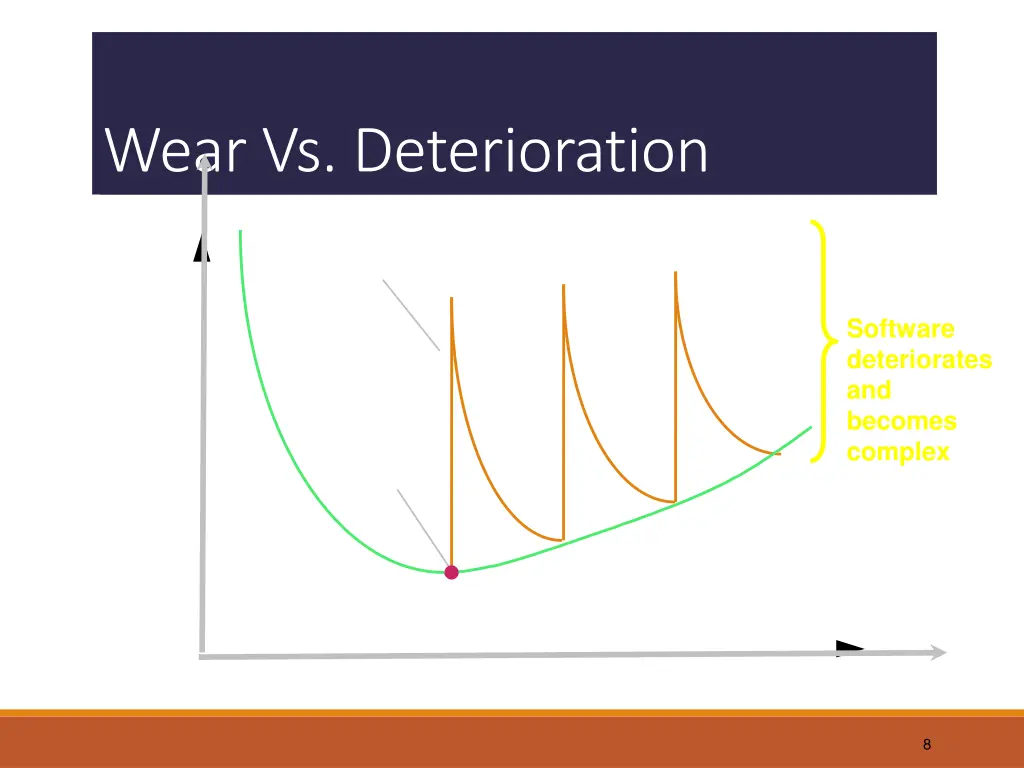 wear vs deterioration
